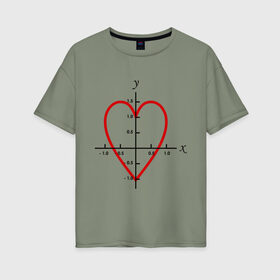 Женская футболка хлопок Oversize с принтом Формула любви математическая (2) в Тюмени, 100% хлопок | свободный крой, круглый ворот, спущенный рукав, длина до линии бедер
 | x y | график | для студентов | координатная ось | кривая | математика | математическая формула | сердце | студенты | формула | форула любви