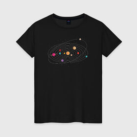 Женская футболка хлопок с принтом Солнечная Система в Тюмени, 100% хлопок | прямой крой, круглый вырез горловины, длина до линии бедер, слегка спущенное плечо | galaxy | solar | space | system | астрология | астрономия | галактика | звезды | космос | планета | планеты | система | солнечная