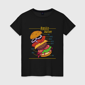 Женская футболка хлопок с принтом Схема Анатомия Бургера в Тюмени, 100% хлопок | прямой крой, круглый вырез горловины, длина до линии бедер, слегка спущенное плечо | anatomy | bacon | bun | burger | cheese | cheeseburger | fast | fastfood | food | hamburger | onion | patty | salad | sauce | scheme | бекон | булочка | гамбургер | котлета | лук | луковые кольца | помидоры | прикол | салат | соус | сыр | чертёж