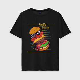 Женская футболка хлопок Oversize с принтом Схема Анатомия Бургера в Тюмени, 100% хлопок | свободный крой, круглый ворот, спущенный рукав, длина до линии бедер
 | anatomy | bacon | bun | burger | cheese | cheeseburger | fast | fastfood | food | hamburger | onion | patty | salad | sauce | scheme | бекон | булочка | гамбургер | котлета | лук | луковые кольца | помидоры | прикол | салат | соус | сыр | чертёж